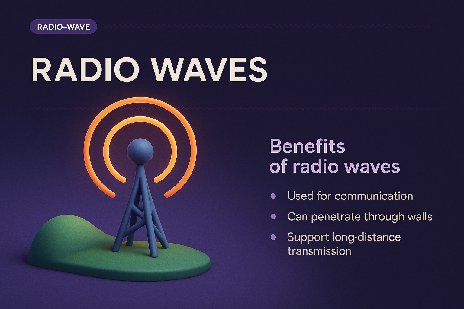 3D Representation of Radio Waves for Communication
