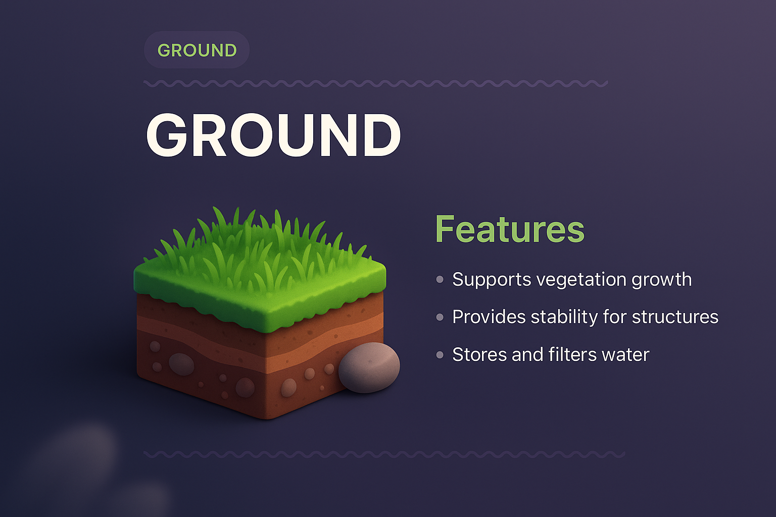 3D Illustration of Ground with Features Listed
