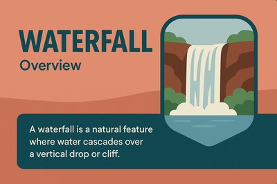 Stunning Waterfall Illustration with Informative Overview