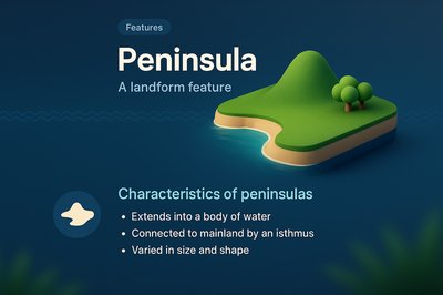 3D Illustration of a Peninsula: Landform Features Explained