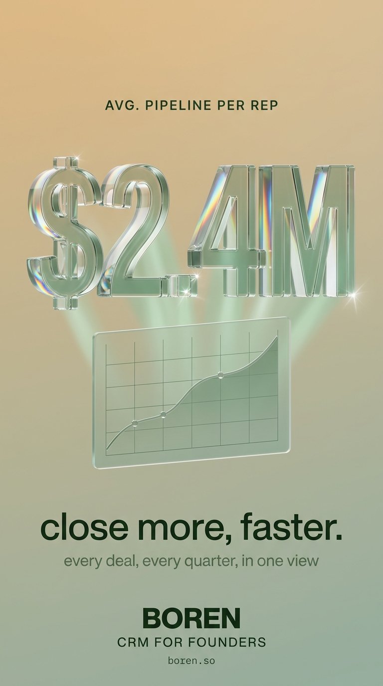 3D sales performance visualization