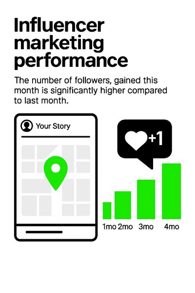 Infographic on Influencer Marketing Performance Metrics
