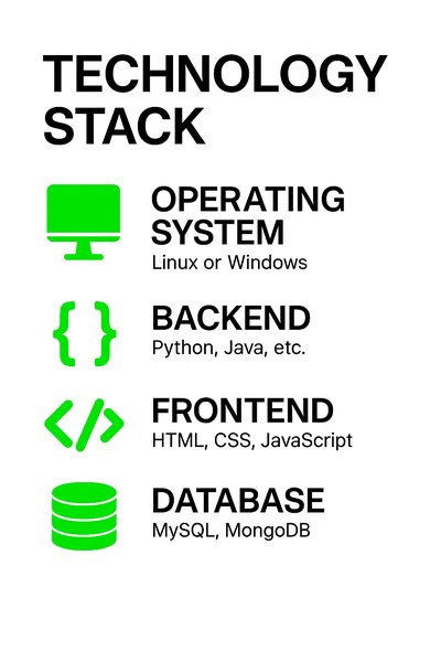 Technology Stack Infographic with Iconography