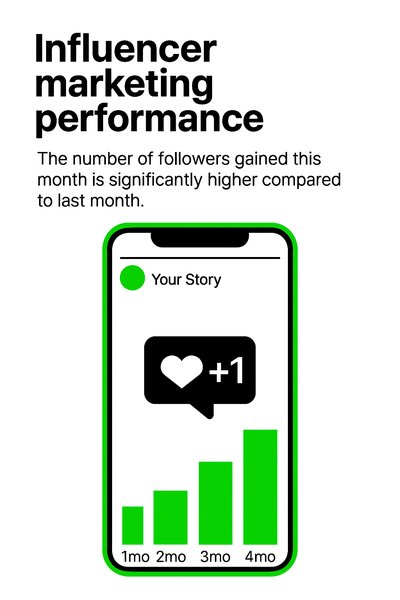 Infographic on Influencer Marketing Performance Metrics