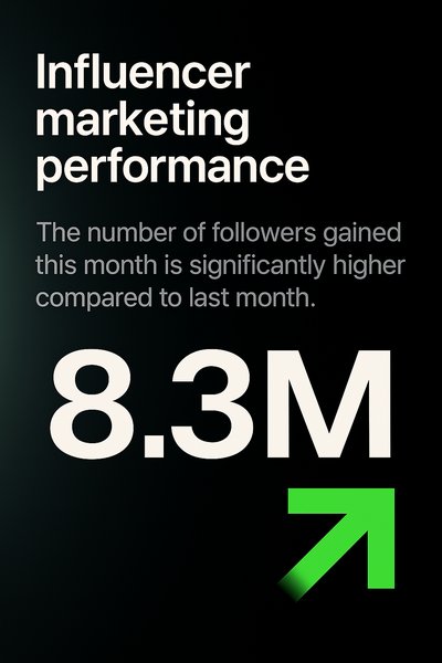 Influencer Marketing Performance Metrics Graphic