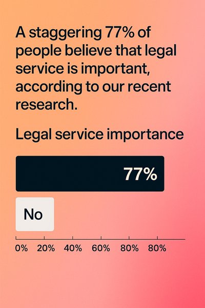 Infographic on Legal Service Importance with Statistical Data