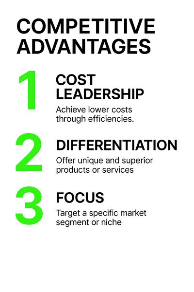 Infographic on Competitive Advantages in Business Strategy