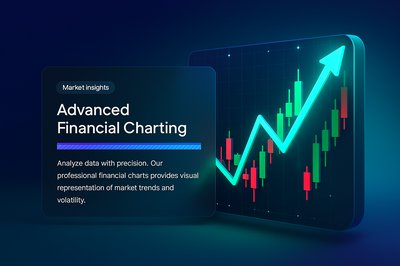Dynamic Stock Market Financial Charting Visual