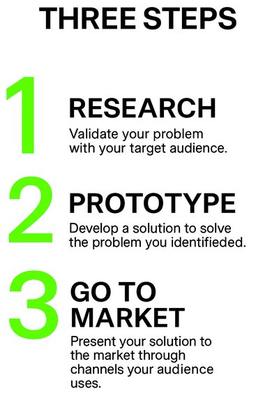 Three Steps to Market Strategy Visual Guide