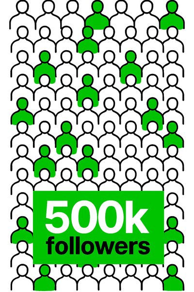 Social Media Follower Milestone Graphic