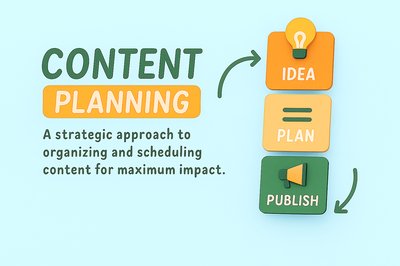 Content Planning Graphic with Strategic Workflow Elements