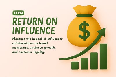 Infographic on Return on Influence Concept