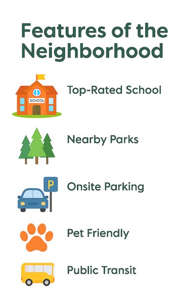 Neighborhood Features Infographic with Icons and Text