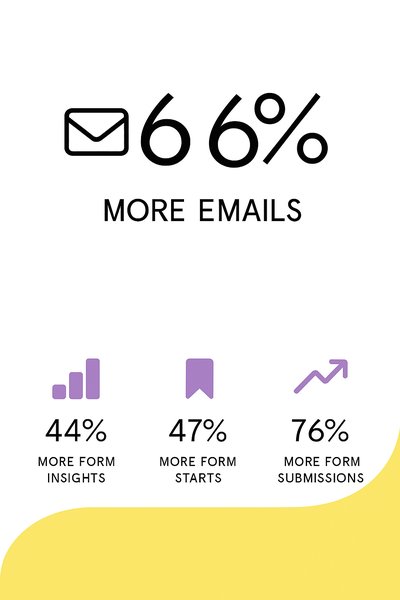 Email Marketing Performance Infographic Highlighting Key Metrics