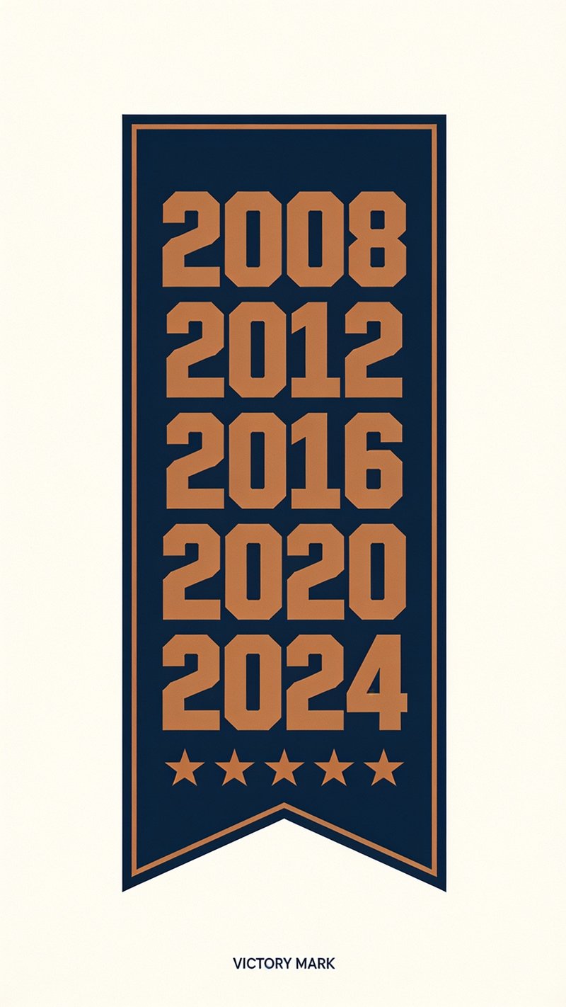 Victory Mark Timeline Poster
