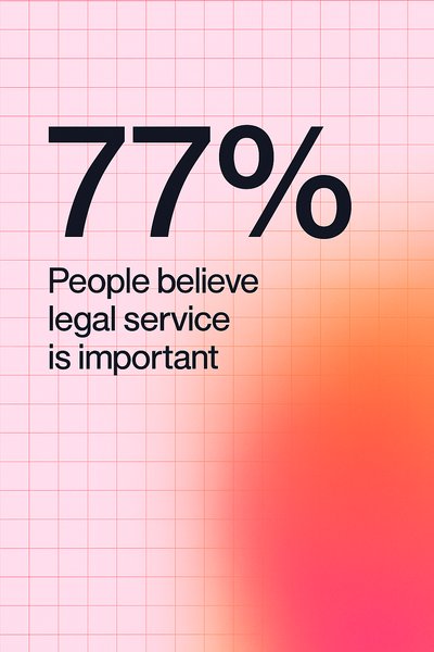 Statistical Graphic on Legal Services Importance