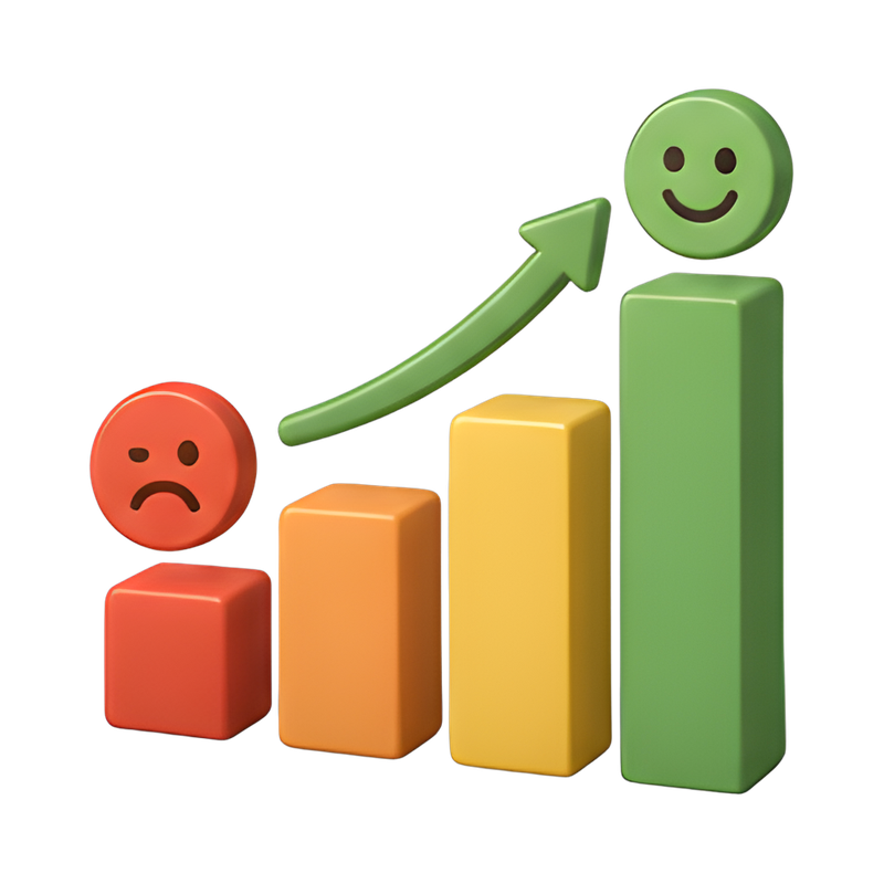 transforming emotions in business