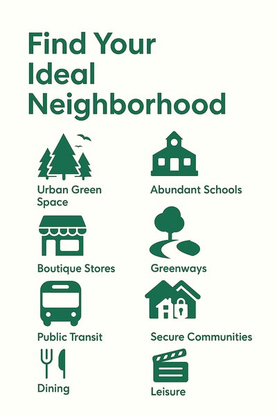 Infographic Highlighting Neighborhood Features and Amenities