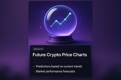 Crystal Ball Insights on Future Crypto Price Trends