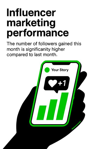 Influencer Marketing Performance Analysis Graphic