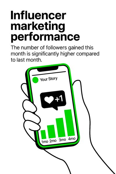 Influencer Marketing Performance Analysis Graphic