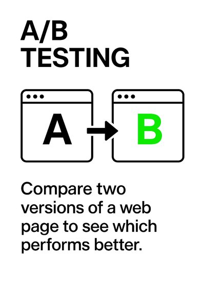 A/B Testing Concept Graphic for Digital Marketing