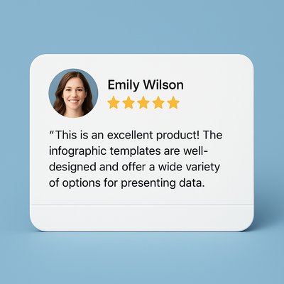Testimonials Section with Infographic Template Review
