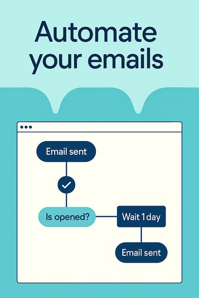Email Automation Flowchart Infographic
