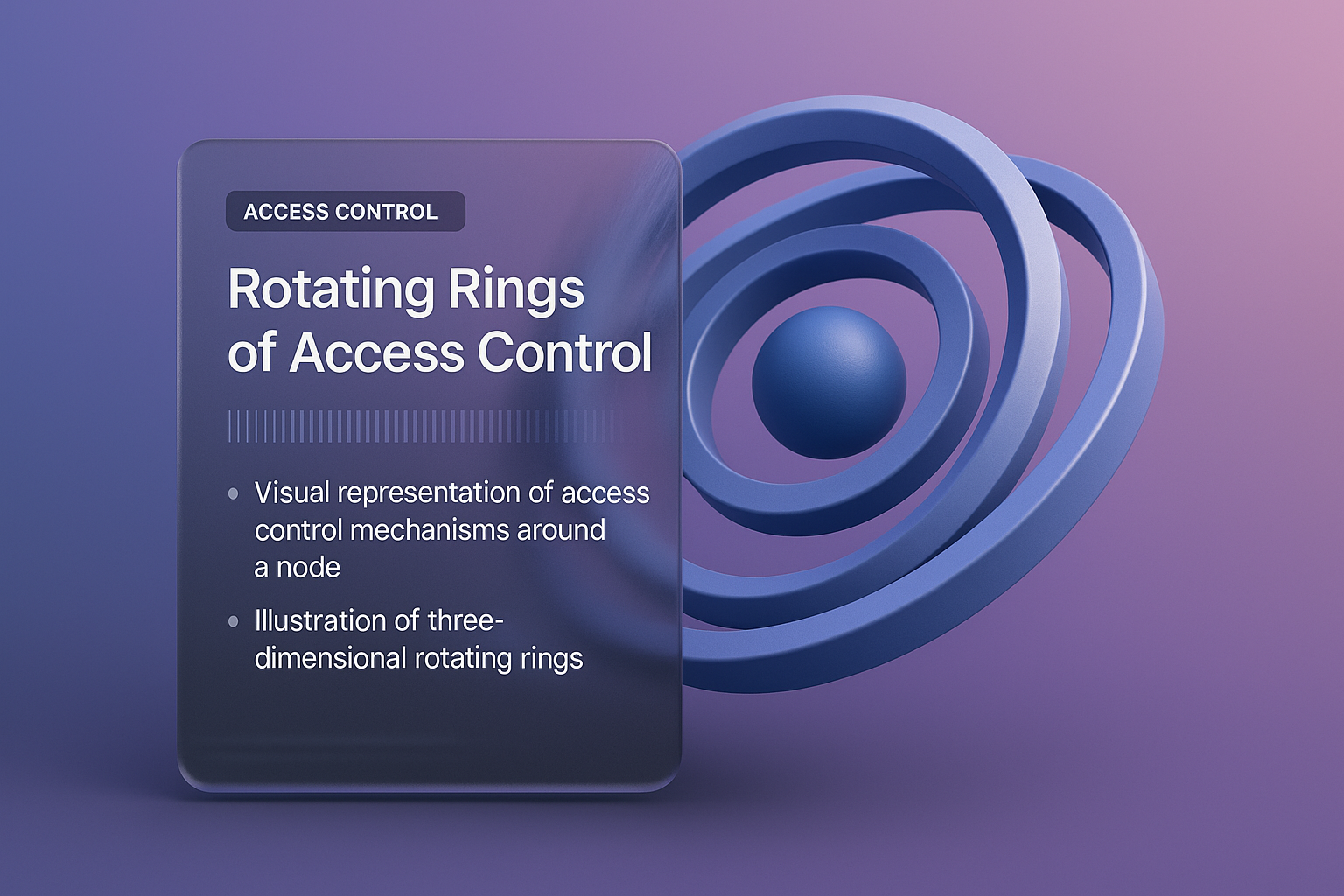 3D Illustration of Rotating Access Control Rings